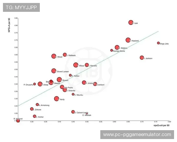 评论：数据分析显示，2026年2月英超场均进球数创近五年同期新高。